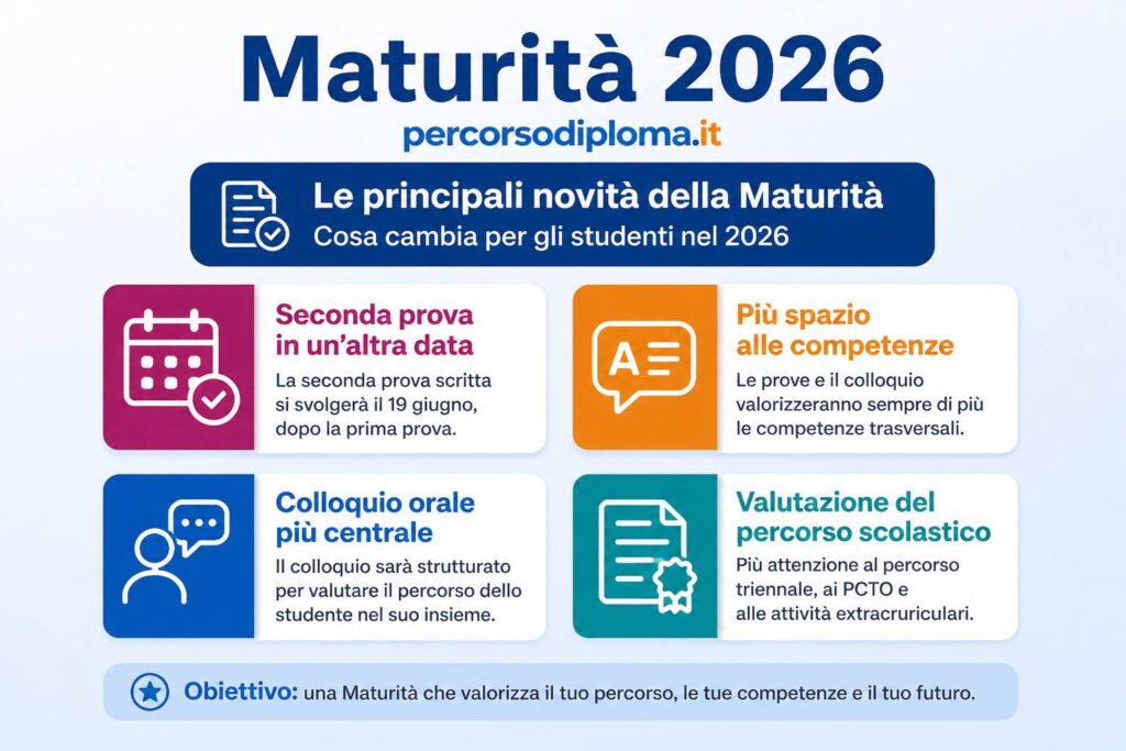 percorsodiploma.it